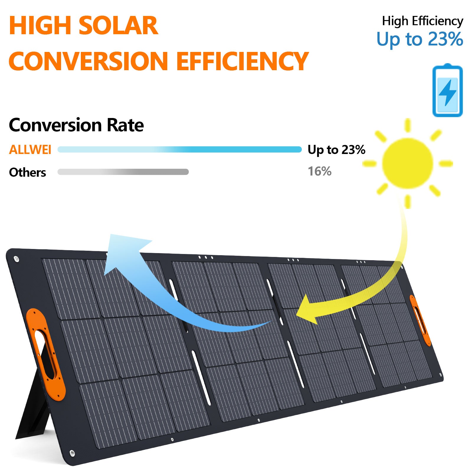 ALLWEI XY-200 200W Solar Panel