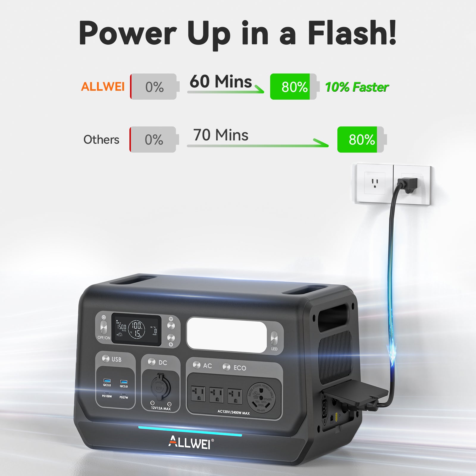 ALLWEI PPS2400 Portable Power Station - 2048Wh | 2400W